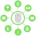 S25 Smart Socket